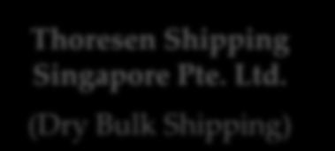 A Member of the Thoresen Group of Companies Corporate Chart Thoresen Thai Agencies Plc. (Group Holdings) PM Group (Offshore Services) Thoresen Shipping Singapore Pte. Ltd.