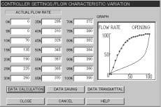 Variable flow characteristics Based on the actual flow rate at each opening degree, the relationship between valve movement and input signalcan be varied.