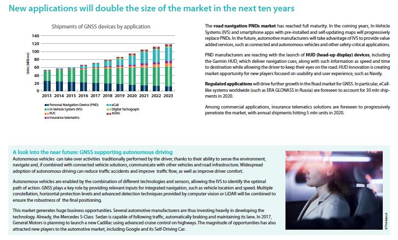 Road transport market trends Market trends... but is the past a good predictor of future markets?