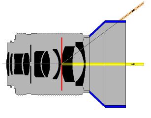 diaphragm opening called aperture) and produce similar radial by the center of the image, intensity attenuation. The radial attenuation is proportional to the aperture of the lens.