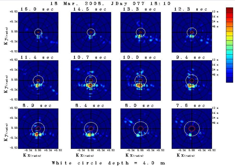 Recent COHrad Marine Radar results 11-13 Nov 2009