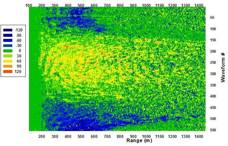 COH - COR Comparisons of Radial Velocity