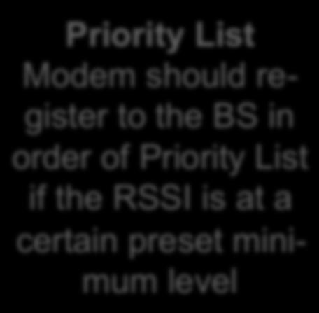 Level 2 TMO-100 specific features Priority List, Grey List, Black List Priority List Modem should register
