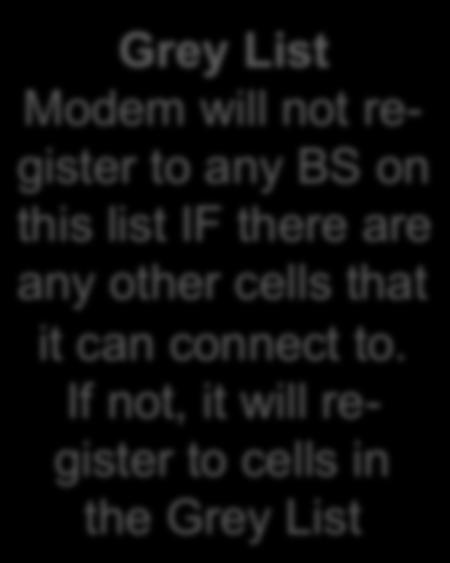 not register to any BS on this list IF there are any other cells that it can connect to.