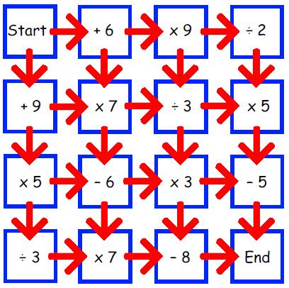 Maze Add and subtract two-digit numbers mentally. Multiply and divide by single-digit numbers. Start with zero.