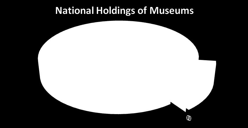 5.9 million museum objects.