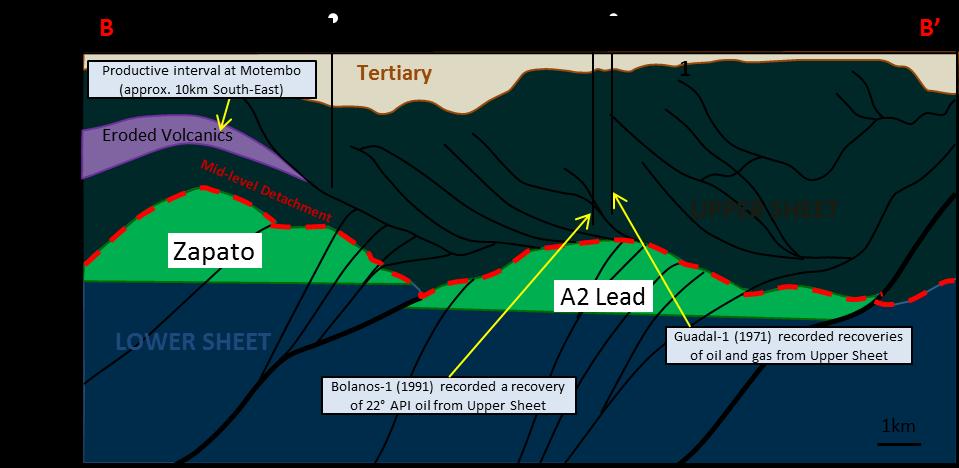 The proposed Zapato-1 well location is in the central portion of Block 9 and is designed to test a Lower Sheet closure in close proximity to the shallower Motembo oil field, which has historically