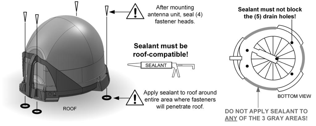 Apply roof-compatible sealant to roof around entire area where fasteners will penetrate the roof. Mount the antenna unit using the (4) mounting holes.