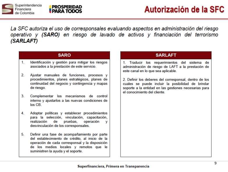 Example of authorization process for use of agents in Colombia Looking at operational risk (SARO)