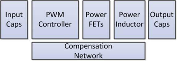 White Paper Comparing the Benefits of Using an Integrated Power Module versus a Discrete Regulator Introduction Today's power systems for communications and computing infrastructure support high