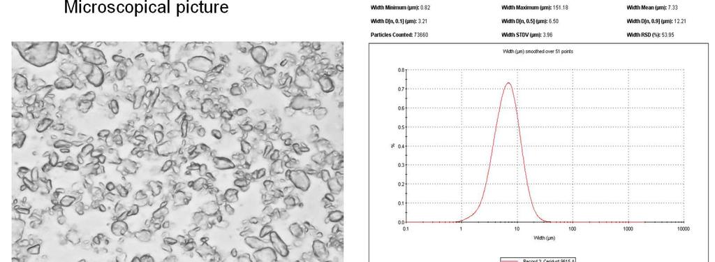 14 Particle size distribution and particle shape CERIDUST 9615 A