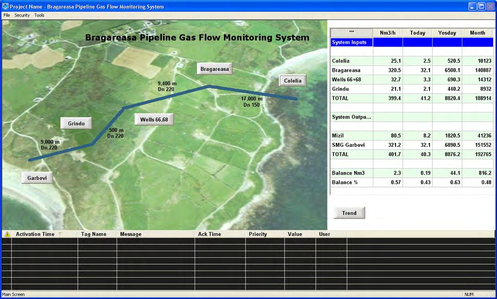 Projects Brief Bragareasa Gas Flow Monitoring System
