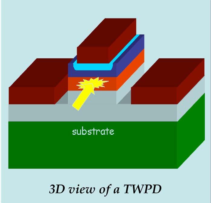 Theory of TWPDs In-plane illuminated device combining optical and RF waveguides Mesa type optical waveguide Microwave