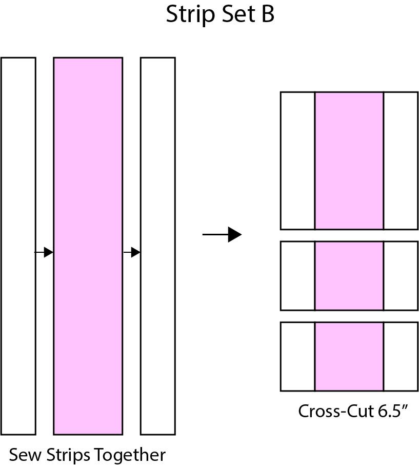 Cross-cut every 6 ½ Fabric C Blocks Strip Set B DIAGRAM 2 Pin your two 3.5 x 26 strips in Fabric J to the long sides of your 6.5 x 26 Fabric A strip, right sides together and sew.