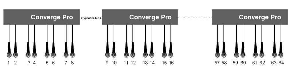 2 For example, when PA Adaptive is enabled, audio from another source (such as conference audio from another room) is amplified through the speakers in the room.