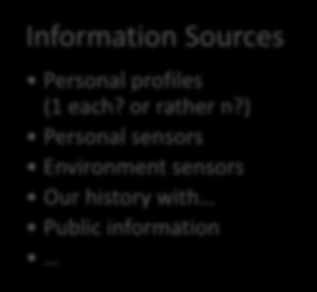 ) Personal sensors Environment sensors Our history with Public