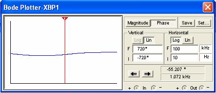 Change the horizontal frequency scale so that the starting frequency (in window marked I) is at 10Hz and the ending frequency (in the window marked F) is at 100KHz.