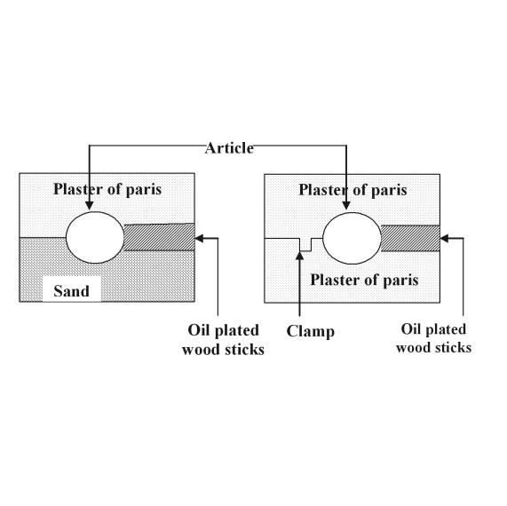 Schematic diagrams showing the preparation of a two piece plaster of paris mould Coarse plaster gives a higher rate of build-up of rubber deposit, but the surface of the mould soon deteriorates.