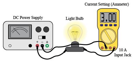 6 Remove the banana plug leads from the light socket base, and reverse them. Record the voltage and the current. What happened to the light bulb?
