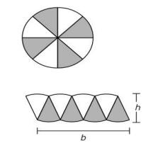 14. The figure illustrates an informal argument for the formula for the area of a circle.