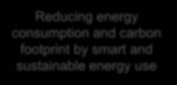 Reducing energy consumption and carbon footprint by smart and sustainable energy use Low cost, low carbon
