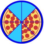 Page 4 1. List all the factors of 20.,,,,, 2. What fractional part of the pizza has been eaten? 3. If there are 50 dimes in a roll of coins, then it is equal to dollars. 4. 128, 64, 32, 16,,, Find the difference for 5-8.