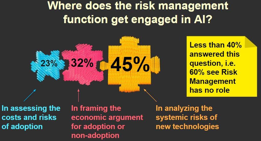 Source: Are Risk Managers Ready for Artificial Intelligence? https://www.garp.org/#!