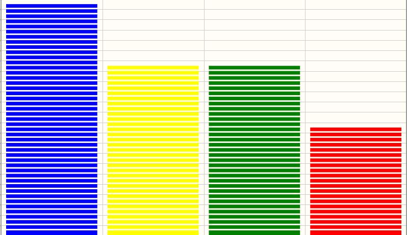 Team Points for this week: 42 31 31 19 Blue is first with 34 points, Yellow