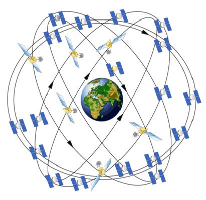 GNSS: Global Navigation