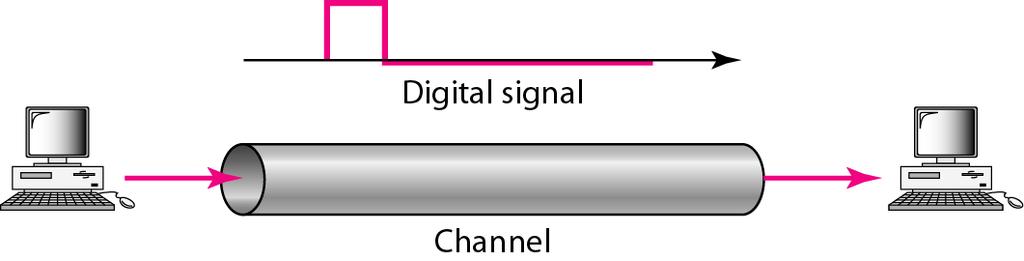 Baseband transmission A digital signal is a