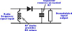 E7E09 (A) What occurs when an excessive amount of signal energy reaches a mixer circuit?