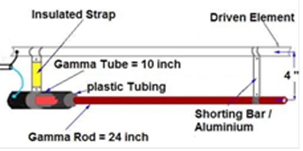 E9E02 (A) What is the name of an antenna matching system that matches an unbalanced feed line to an antenna by feeding