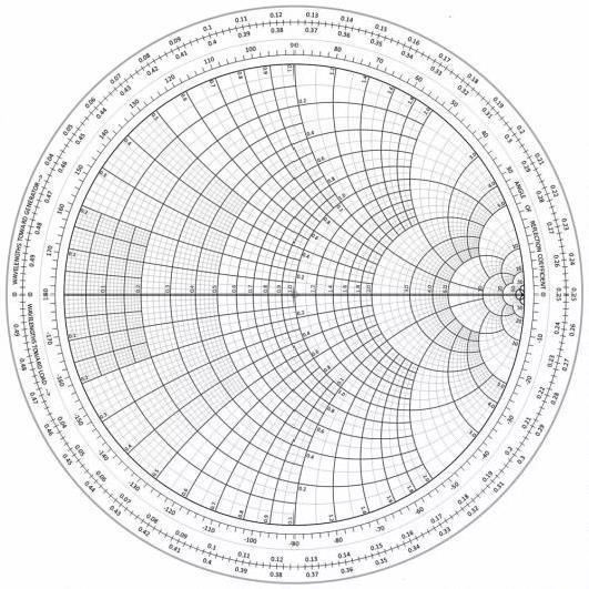 Element 9 Sub Element G E9G01 (A) Which of the following can be calculated using a Smith chart?