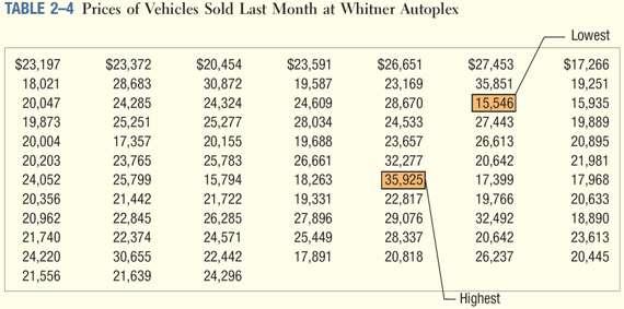 show the typical selling price on various dealer lots.