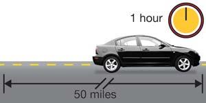 Then you will make a graph that describes the motion, and predict the speed of the car somewhere on the ramp.