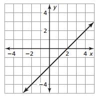 To write and graph linear equations in standard form. To use linear equations to solve real-life problems. Vocabulary x-intercept: (, ) x-coordinate of a point where the graph crosses the x-axis.