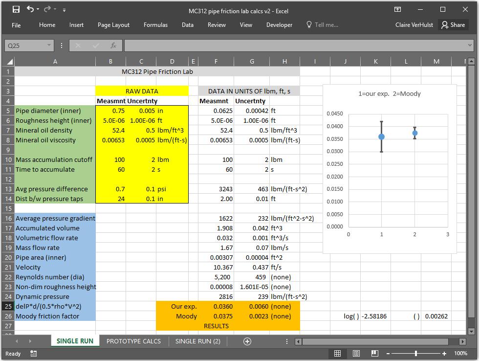 Why Excel is useful Excel is a powerful tool used across engineering fields.