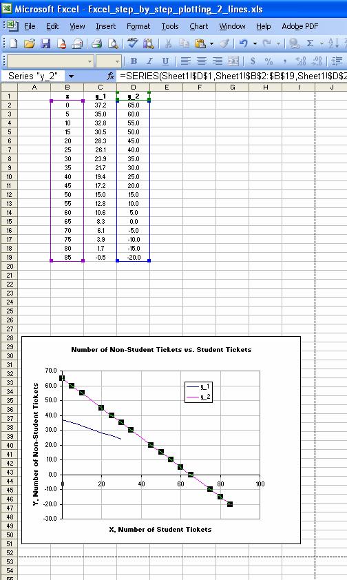 GES 131 Making Plots with Excel 6 / 6 o Click on the top line in the plot. The plotted data points will be highlighted as will the source data. Drag the colored boxes down to include the new data.