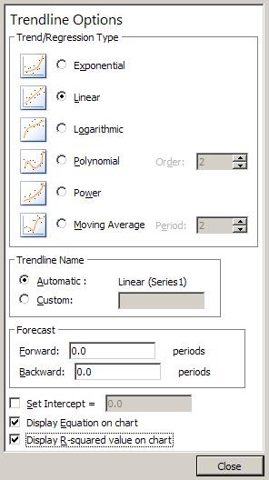 You may have to right click more than once to make the menu shown to the right appear. 3. Use your mouse to select Add Trendline 4.