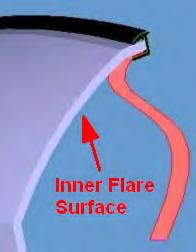 FLARE INSTALLATION PROCEDURES Step 2: Edge Trim Installation A) Peel two to