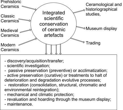 REVALUATION OF ARCHAEOLOGICAL CERAMICS COMPATIBILITY Fig. 1.