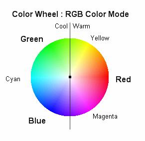 Notice the positions of the colors on the color wheel. This makes it easy to observe the color relationships and the color opposites.