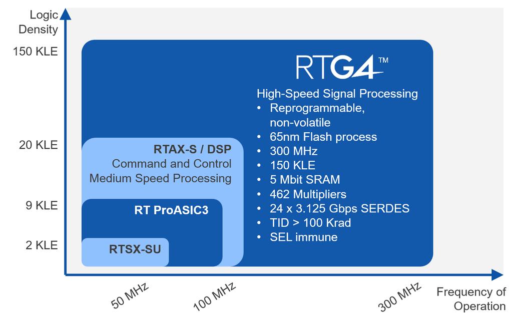 FPGAs into hybrids and multi-chip modules, and high-density ceramic column grid array packaging.