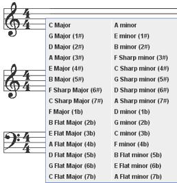 8. Keys and modulations How to change the root key A left or right-click close to the Time Signature (on the right) allows you to bring up the keys menu: Click on the Key you want, the
