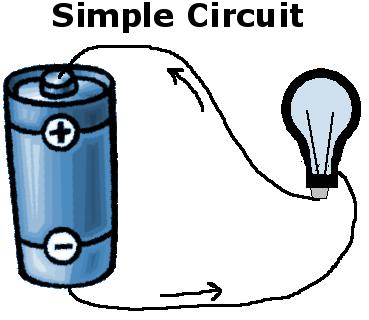 Student Resource: What is a Simple Circuit?