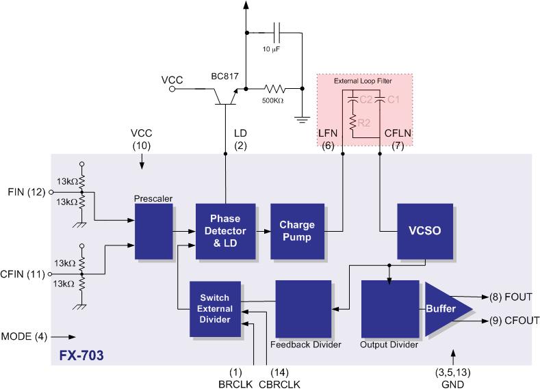 Figure 7. Typical FX-703 Application Diagram - Consult with ectron Application Engineering for recommended Loop Filter design.