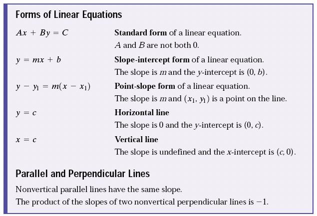 Perpendicular lines have slopes that are