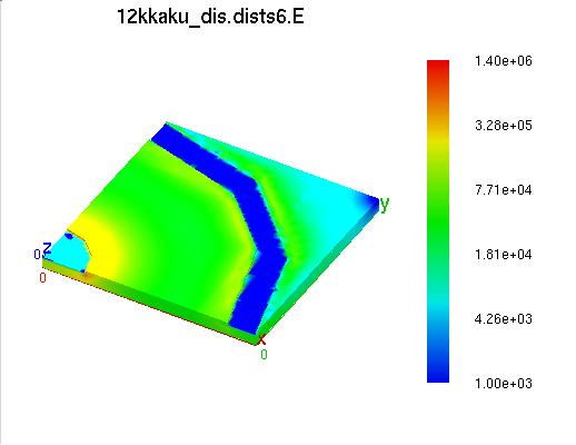 Back Bias Simulation and p+ location ENEXSS : 3D TCAD Simulator Back Gate effect can be reduced by placing p+ implant near transistors.