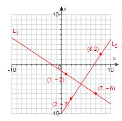 What is the equation of line m in slope intercept form? 28.