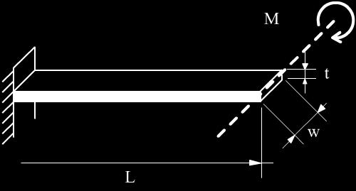 For bearing the point-force load, both of these tapered beams could be considered more structurally efficient than the conventional, uniform-profile beam, especially if a lightweight structure were